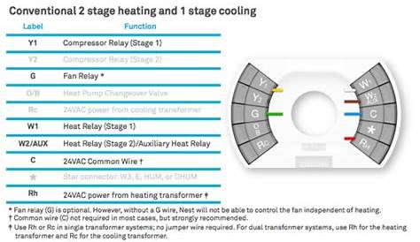 Nest 3 Thermostat Wiring Diagram Heat Pump With Emergency Heat - Wiring