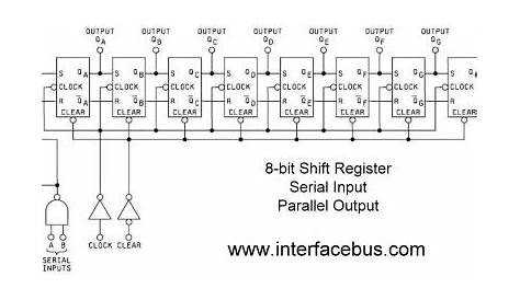 Glossary of Electronic and Engineering Terms, IC Shift Register Chip