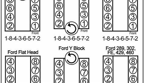 Firing Order Ford 292 V8 | Wiring and Printable