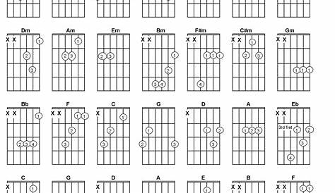 Printable Guitar Chords for Beginners | 101 Activity