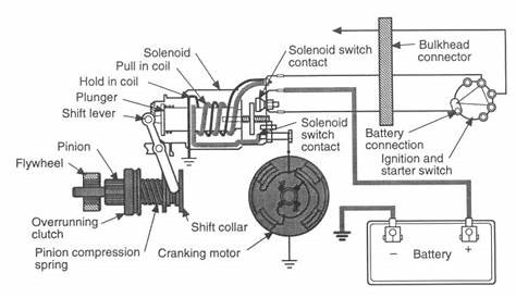 Motor Starter Diagram