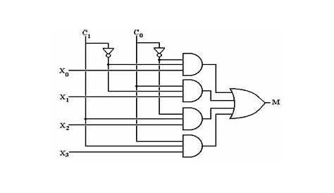 4x1 multiplexer circuit diagram