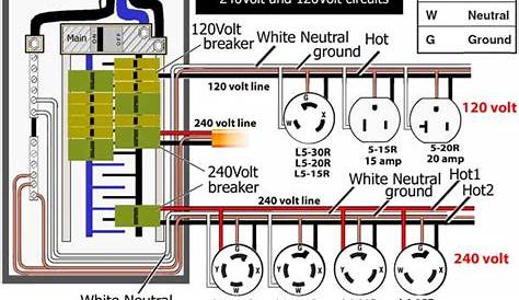 220v circuit wiring diagram