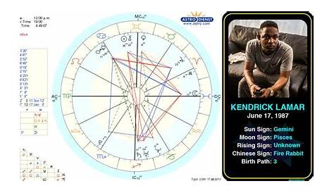 Kendrick Lamar's birth chart. http://www.astrologynewsworld.com/index