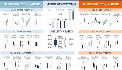 IMPORTANT CANDLESTICK PATTERNS TO LEARN FOR TRADERS ~ MEGHA CAPITAL'S Blog