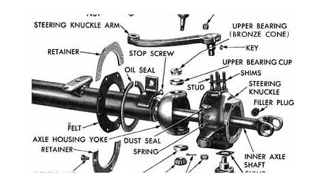 Exploded View of Dana 44F Front Axle From Dodge Power Wagon