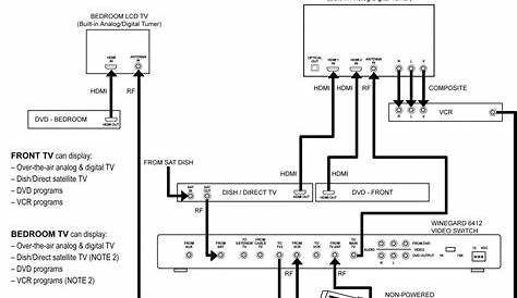 Rv Cable And Satellite Wiring Diagram - Cadician's Blog