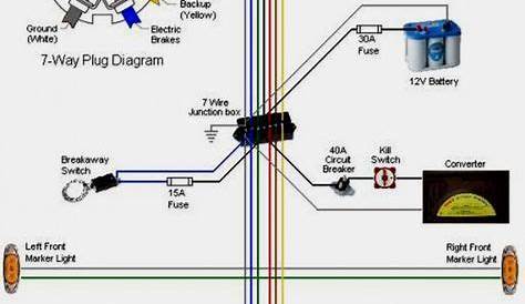 wiring for rv plug