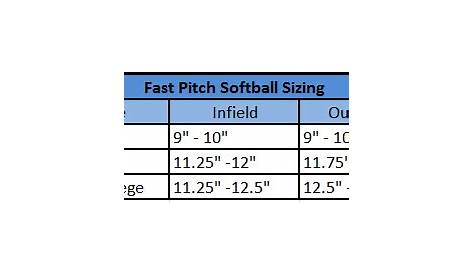 youth softball glove sizing chart