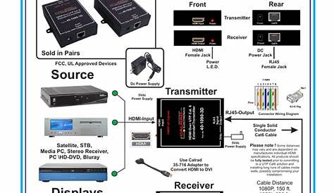 Cat6 Cable Wiring Diagram Pdf - DH-NX Wiring Diagram