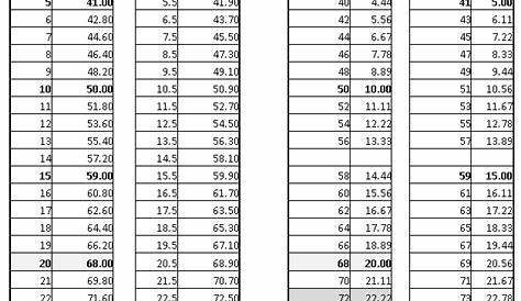 Fahrenheit To Celsius Chart | Search Results | Calendar 2015