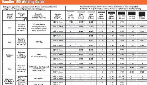 Mig Welding Wire Speed And Voltage Chart Portable Welder Weld Charts