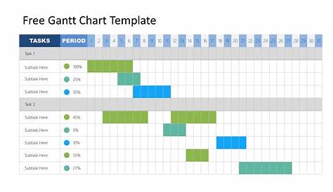 gantt chart ppt template