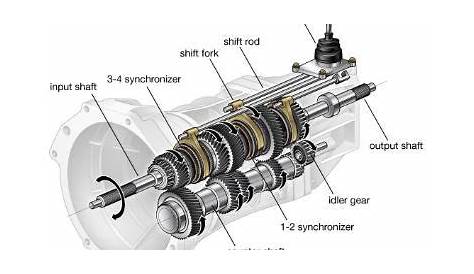 manual transmission parts diagram