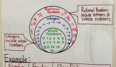 real number system worksheets with answers