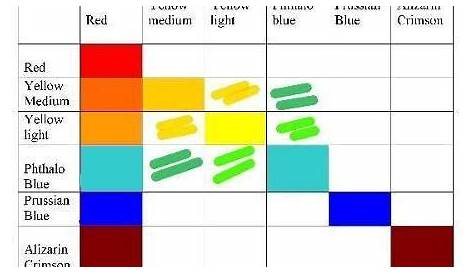 color mixing guide | Color mixing, Mixing paint colors, Color mixing chart