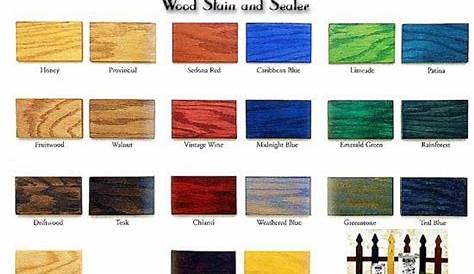 Beginner Project - Colors of Wood Stain... And Learn How to Make