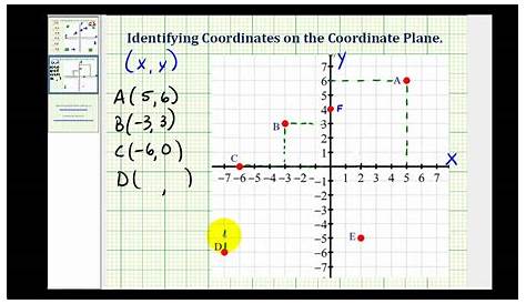 identifying points on a coordinate plane worksheets