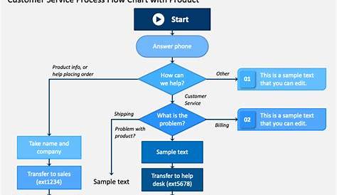 Customer Service Flow PowerPoint Template - PPT Slides