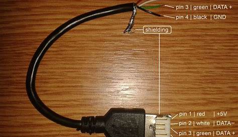 USB Pinout, Wiring and How It Works | ElectroSchematics