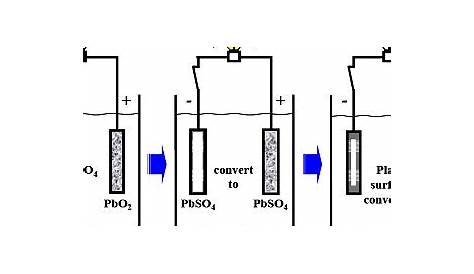 4: Car Battery Construction [3] | Download Scientific Diagram