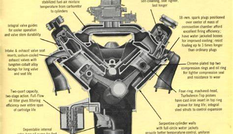 Ford 534 Engine Specs