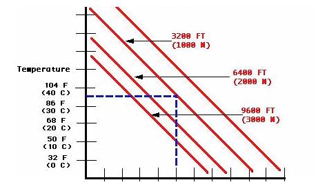 JD Jetting Chart - CRF150R/RB - ThumperTalk