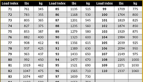Load Range For Tires Chart