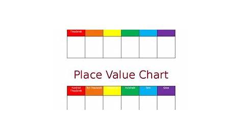 hundred thousands place value chart