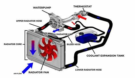 How to Choose the Right Car Radiator