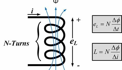 formula for calculating induction in coils