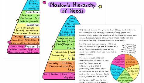 Maslow’s Hierarchy of Needs Worksheets - Self-Love Rainbow