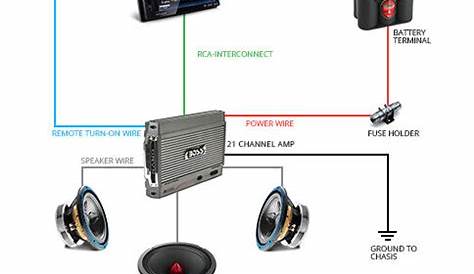 Car Audio System Wiring Basics | eBay