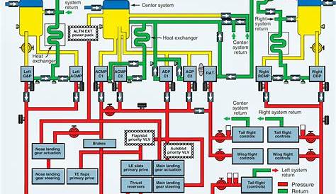 aircraft hydraulic system diagram