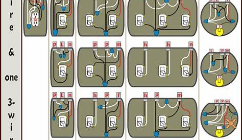 Wiring Diagram Double Gang Outlets