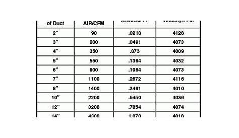Kea General Information Sizing within Flex Duct Sizing Chart24391
