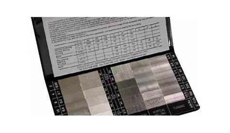 wire edm surface finish chart