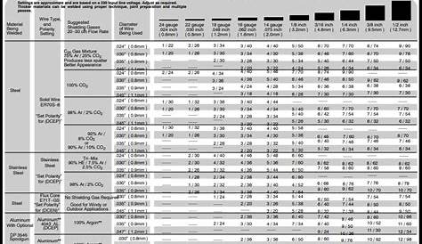 Mig Welding Chart For Aluminum - Reviews Of Chart