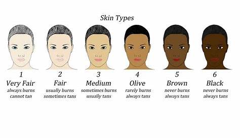 What would you say if the average skin tone for people in your country and Latin America in general?