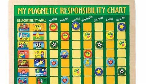 wheel of responsibility chart