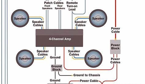 Amplifier wiring diagrams | comlitetech