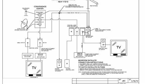 Cable Tv Wiring Diagram