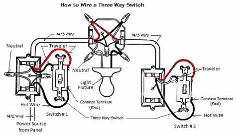 10+ Three Way Light Switch Wiring Diagram | Robhosking Diagram