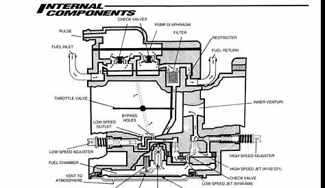 Js550 Carb Diagram