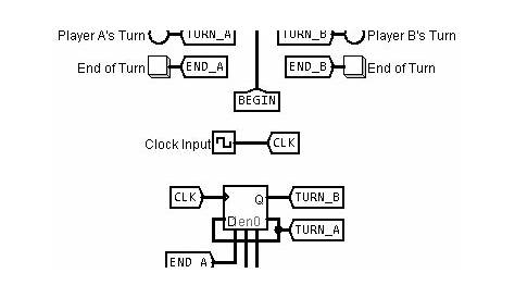 tic tac toe logic circuit diagram