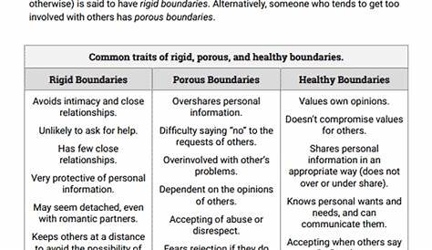 relationship boundaries worksheets