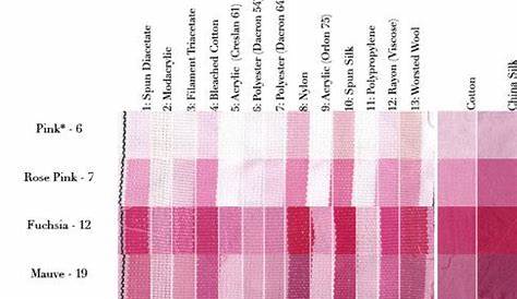 Tutorial: RIT-Dye Color Chart by `taeliac on deviantART | Craft Ideas
