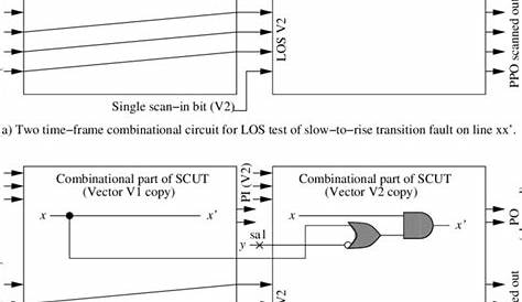 s298 benchmark circuit diagram