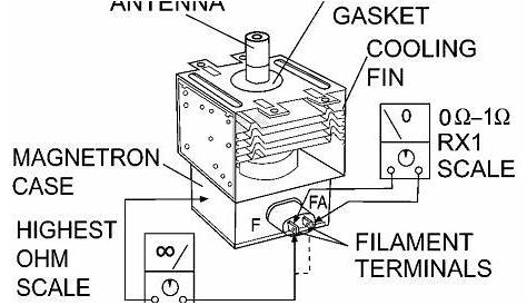 circuit diagram of microwave oven