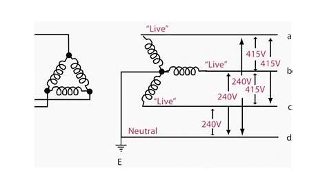 Current Systems (Ac/dc) And Voltage Levels Basics You Must Never - 4